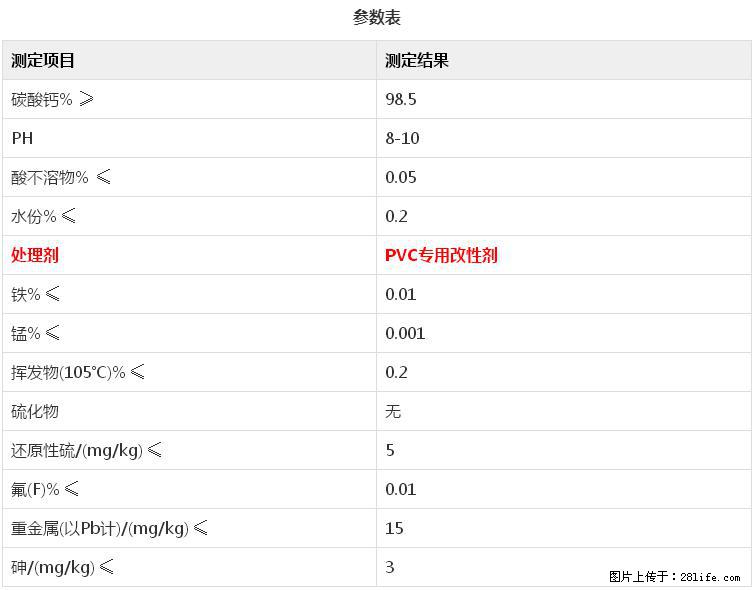 【桂林三鑫新型材料】电线电缆专用复合钙 超细改性碳酸钙 - 新手上路 - 河源生活社区 - 河源28生活网 heyuan.28life.net