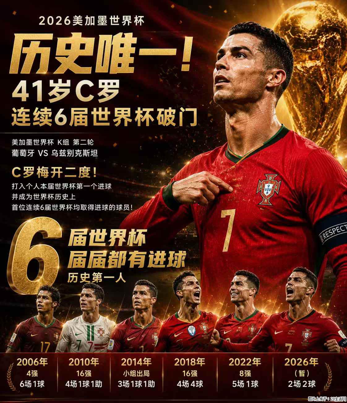 2026美加墨世界杯 历史唯一！41岁C罗 连续6届世界杯破门 - 运动休闲 - 河源生活社区 - 河源28生活网 heyuan.28life.net