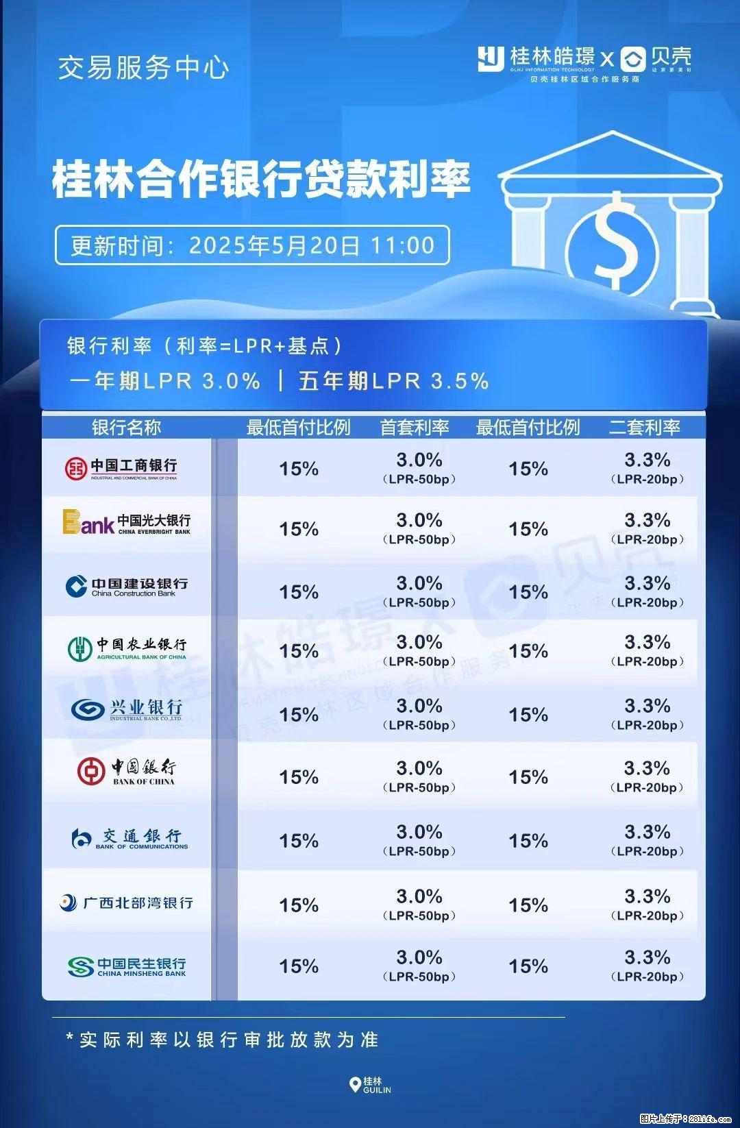 重磅！降息！桂林房贷利率3.0% - 河源生活资讯 - 河源28生活网 heyuan.28life.net